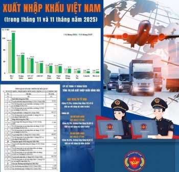 Xuất nhập khẩu giữ đà tăng, động lực đến từ thị trường Hoa Kỳ, Trung Quốc, EU