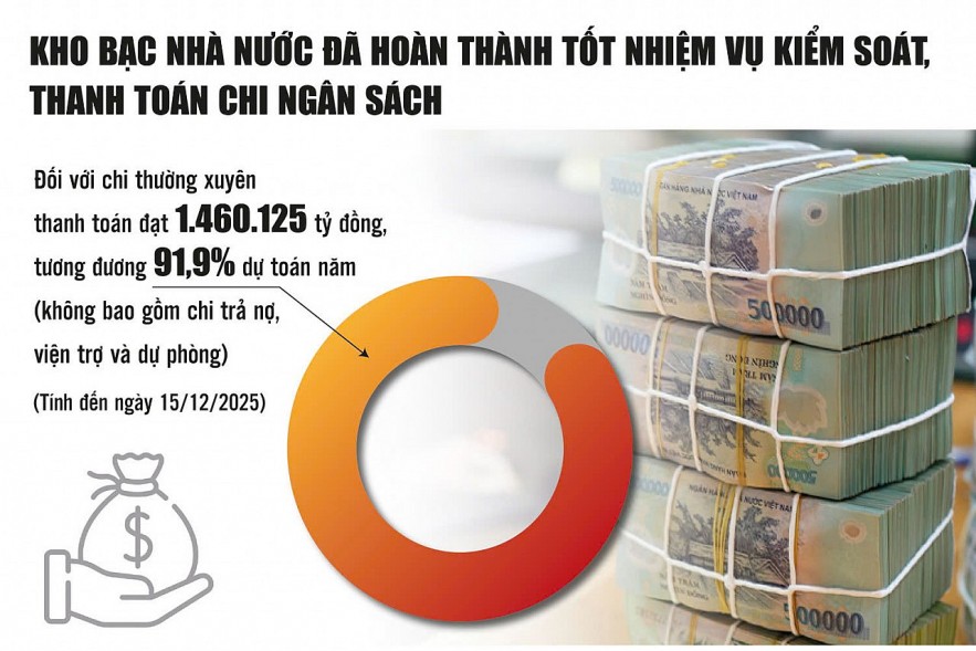 Chi ngân sách thông suốt khi chuyển đổi chính quyền địa phương 2 cấp