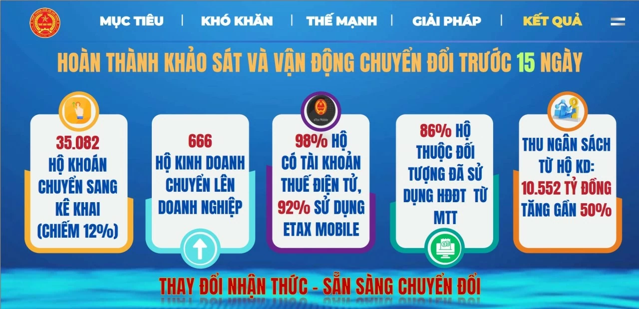 TP. Hồ Chí Minh: 100% hộ khoán được khảo sát, vận động trước thời hạn 15 ngày TP. Hồ Chí Minh: 100% hộ khoán được khảo sát, vận động trước thời hạn 15 ngày