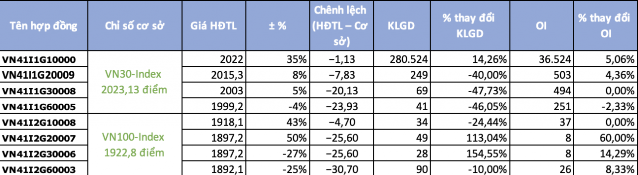 Chứng khoán phái sinh ngày 24/12: Giằng co mạnh, nhà đầu tư thận trọng trước vùng đỉnh cũ