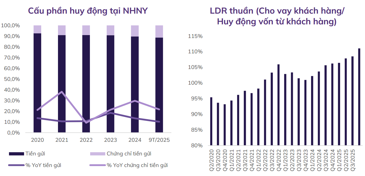 Lãi suất huy động dự báo tăng nhiệt, NIM cố 