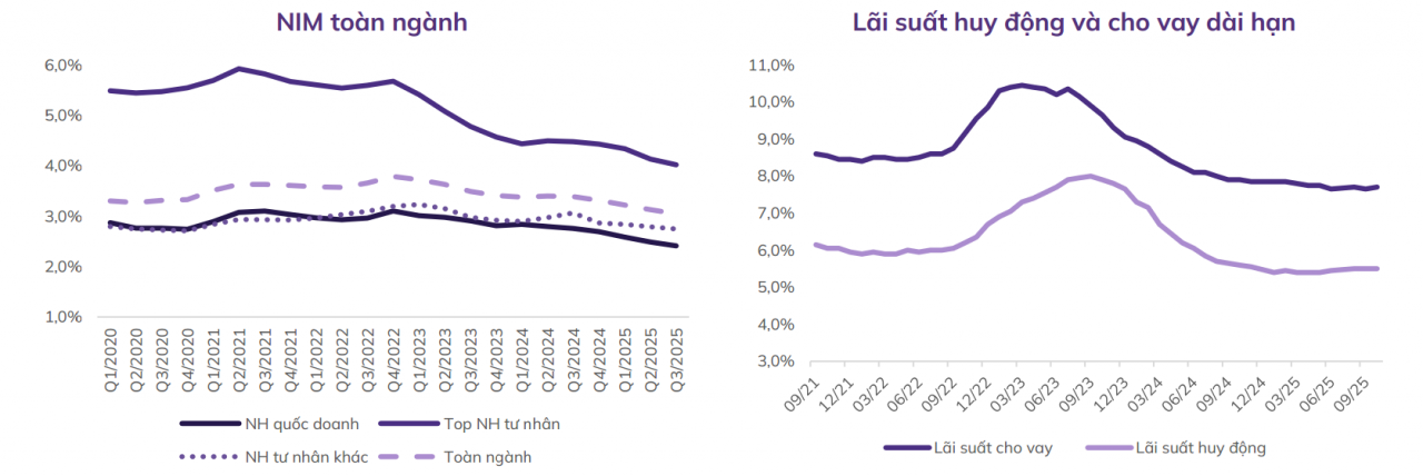 Lãi suất huy động dự báo tăng nhiệt, NIM cố 