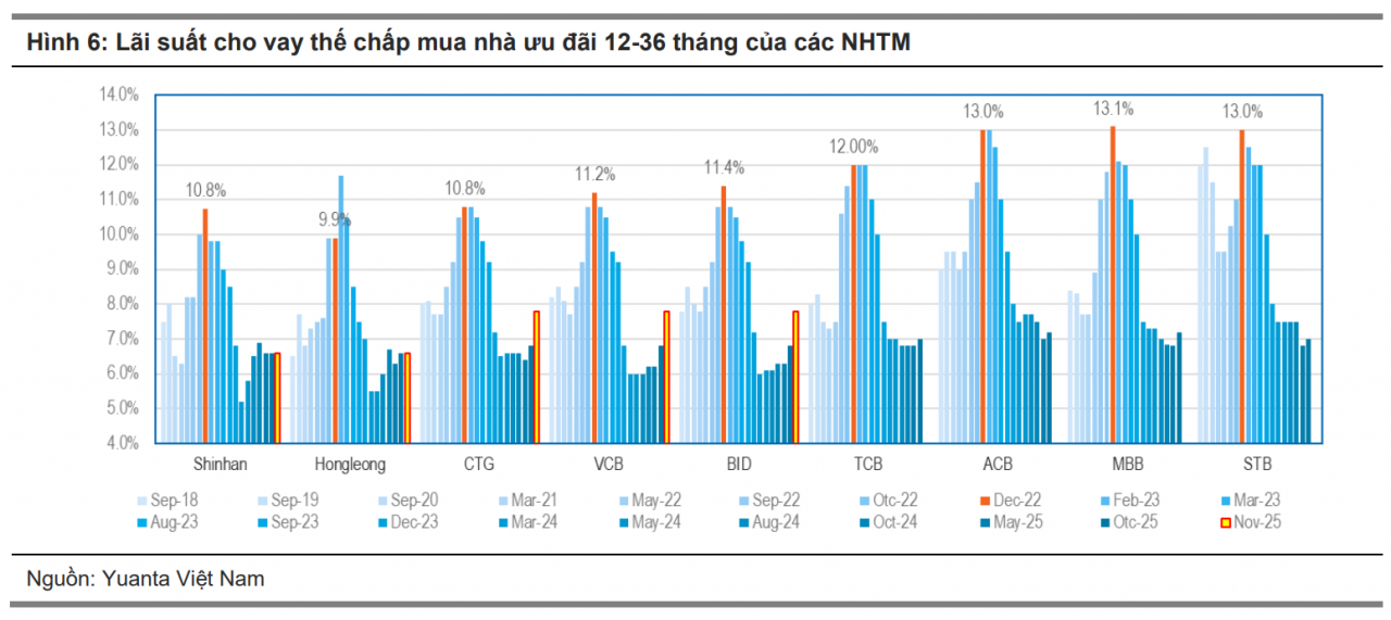 Cầu ở thực giúp thị trường “neo” ở ngưỡng an toàn