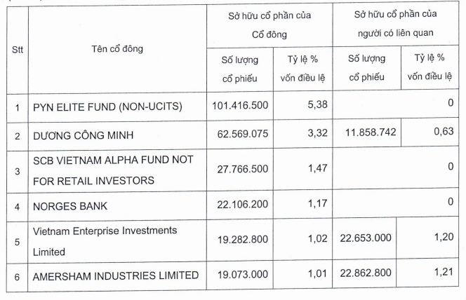 Sacombank chuẩn bị kiện toàn Hội đồng quản trị, tái định vị thương hiệu giai đoạn mới Sacombank chuẩn bị kiện toàn Hội đồng quản trị, tái định vị thương hiệu giai đoạn mới