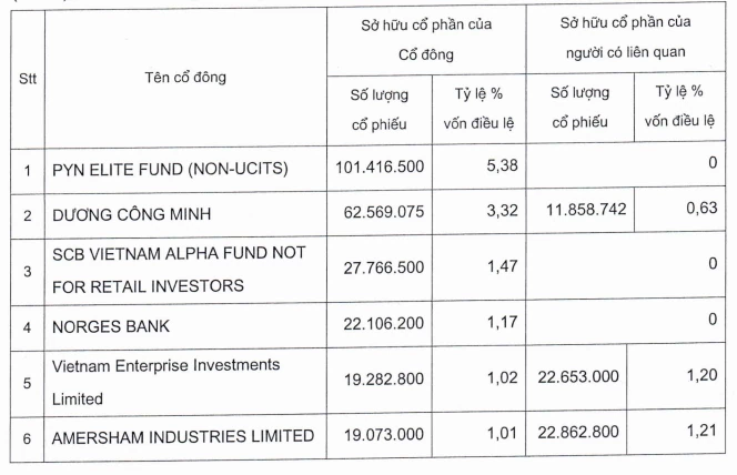 Sacombank chuẩn bị kiện toàn Hội đồng quản trị, tái định vị thương hiệu giai đoạn mới Sacombank chuẩn bị kiện toàn Hội đồng quản trị, tái định vị thương hiệu giai đoạn mới