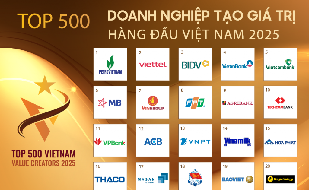 Chính thức diễn ra Lễ công bố Top 500 Doanh nghiệp tạo giá trị hàng đầu Việt Nam và Top 500 Nhà tuyển dụng
