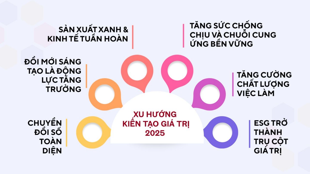 Top 500 Value Việt Nam: Dẫn dắt chuyển đổi, bứt phá bền vững