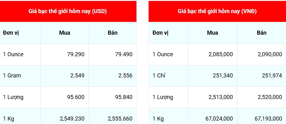 Ngày 27/12: Giá bạc leo thang, tăng rất mạnh