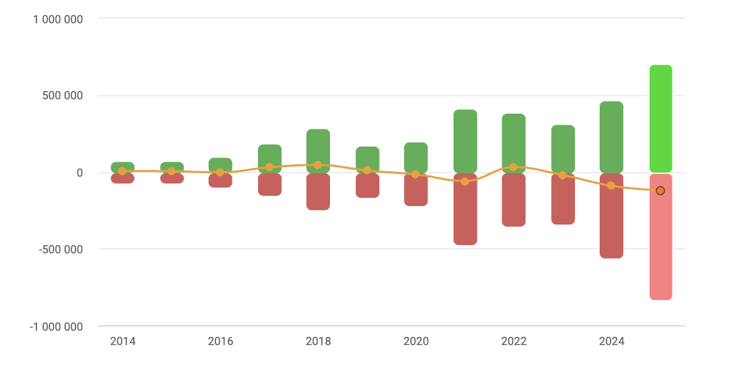 Điểm tên 10 sự kiện chứng khoán nổi bật nhất năm 2025