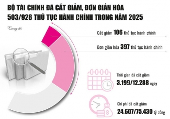 Tăng tốc số hóa, đặt nền móng  quản trị tài chính công hiện đại