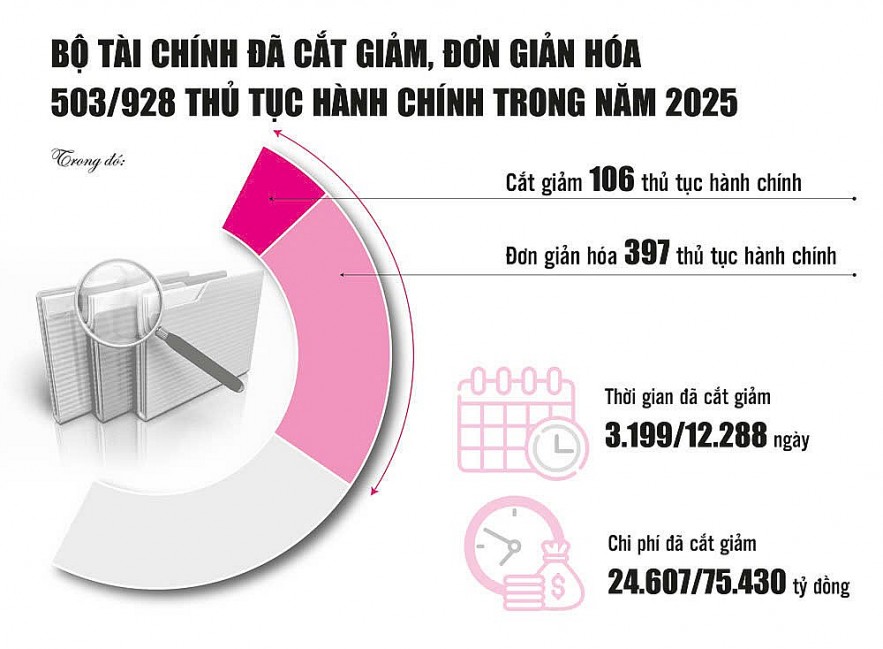 Tăng tốc số hóa, đặt nền móng quản trị tài chính công hiện đại Tăng tốc số hóa, đặt nền móng quản trị tài chính công hiện đại