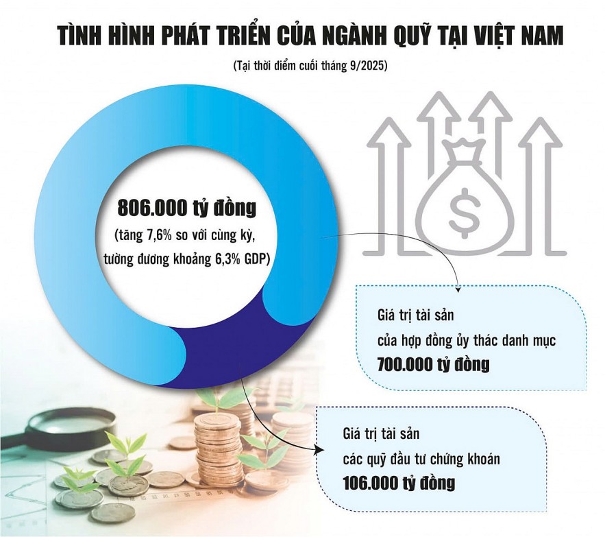 Hình thành văn hóa ủy thác - thách thức dài hạn của ngành quản lý quỹ Hình thành văn hóa ủy thác - thách thức dài hạn của ngành quản lý quỹ