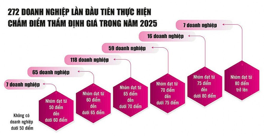 Đảm bảo tính minh bạch, chính xác, công bằng cho thị trường Đảm bảo tính minh bạch, chính xác, công bằng cho thị trường