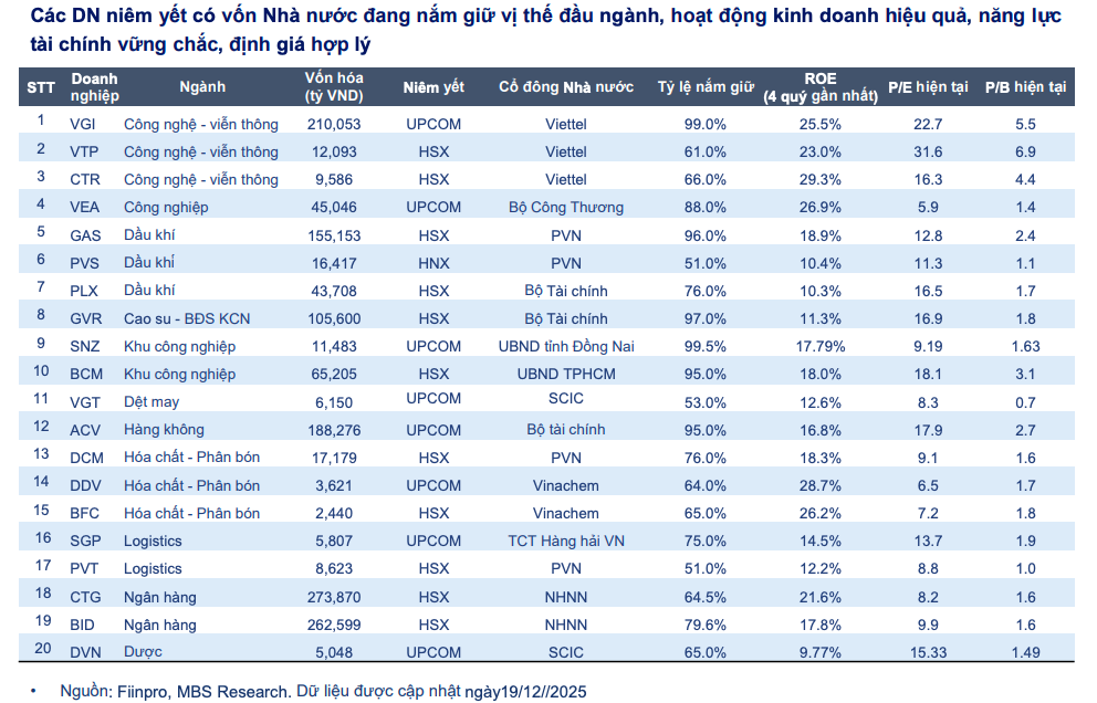 Kỳ vọng nhiều điểm sáng nhờ động lực chính sách