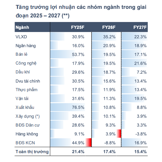 Kỳ vọng nhiều điểm sáng nhờ động lực chính sách