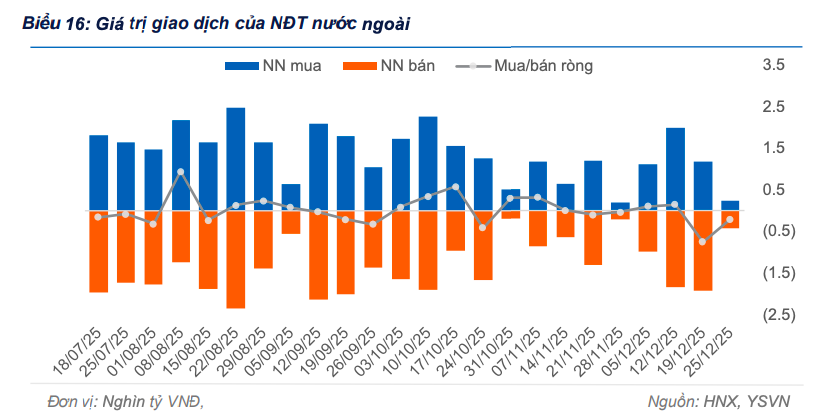 Kỳ hạn 10 năm tiếp tục chiếm ưu thế trên thị trường trái phiếu chính phủ Kỳ hạn 10 năm tiếp tục chiếm ưu thế trên thị trường trái phiếu chính phủ
