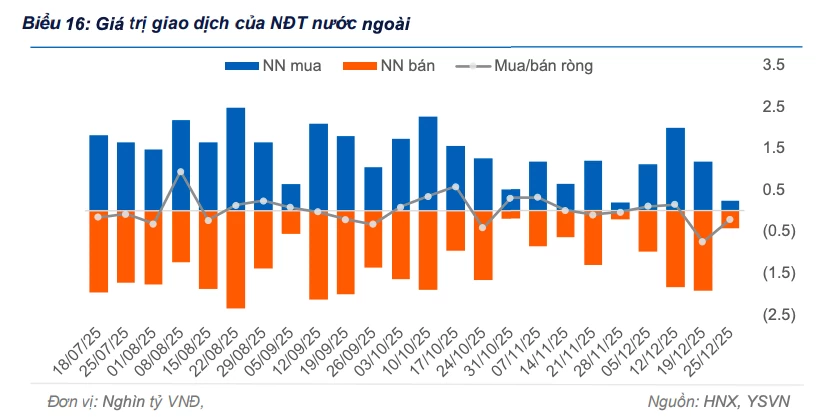 Kỳ hạn 10 năm tiếp tục chiếm ưu thế trên thị trường trái phiếu chính phủ Kỳ hạn 10 năm tiếp tục chiếm ưu thế trên thị trường trái phiếu chính phủ