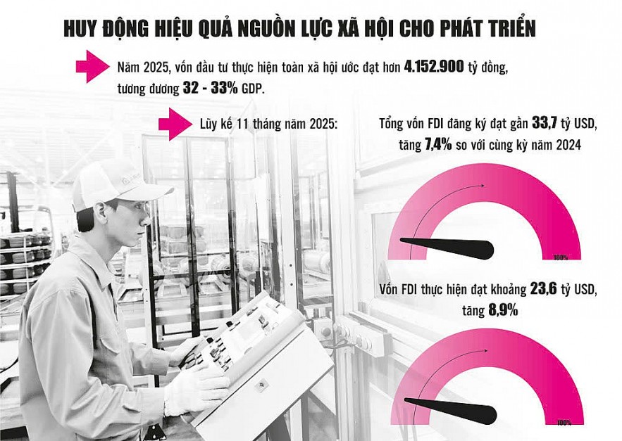 Bệ đỡ cho ổn định vĩ mô và an sinh xã hội Bệ đỡ cho ổn định vĩ mô và an sinh xã hội