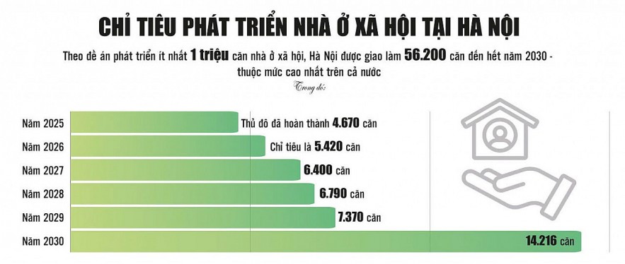 Hết thời “đầu cơ” chung cư? Hết thời “đầu cơ” chung cư?