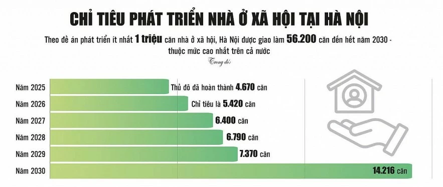 Hết thời “đầu cơ” chung cư?