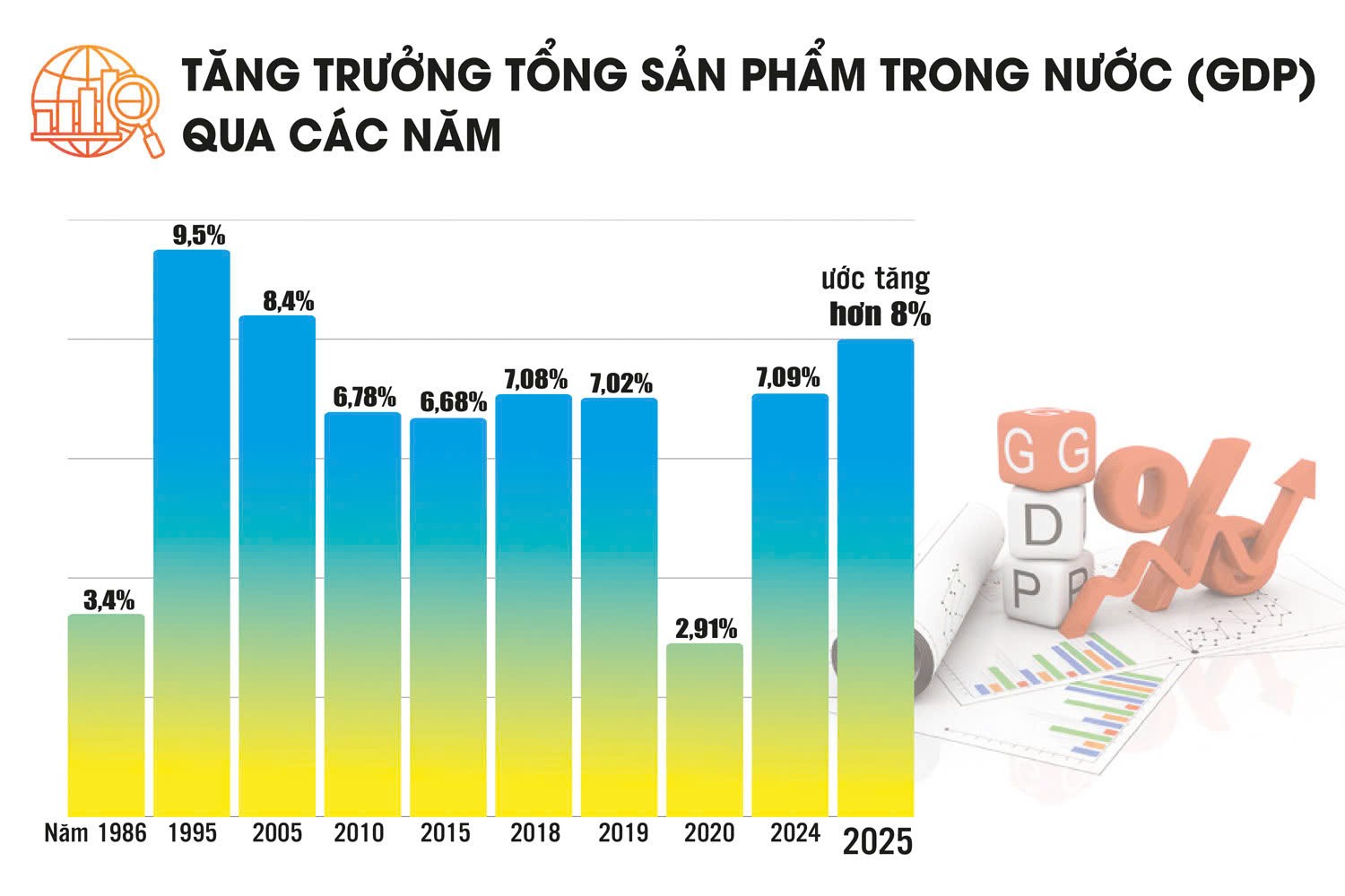 10 sự kiện nổi bật của ngành Tài chính năm 2025