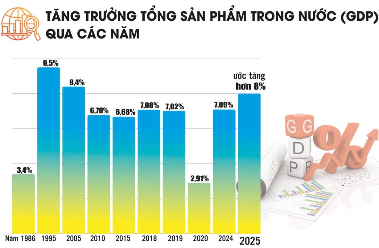 Tái cơ cấu theo chiều sâu, tạo sức bật cho tăng trưởng GDP