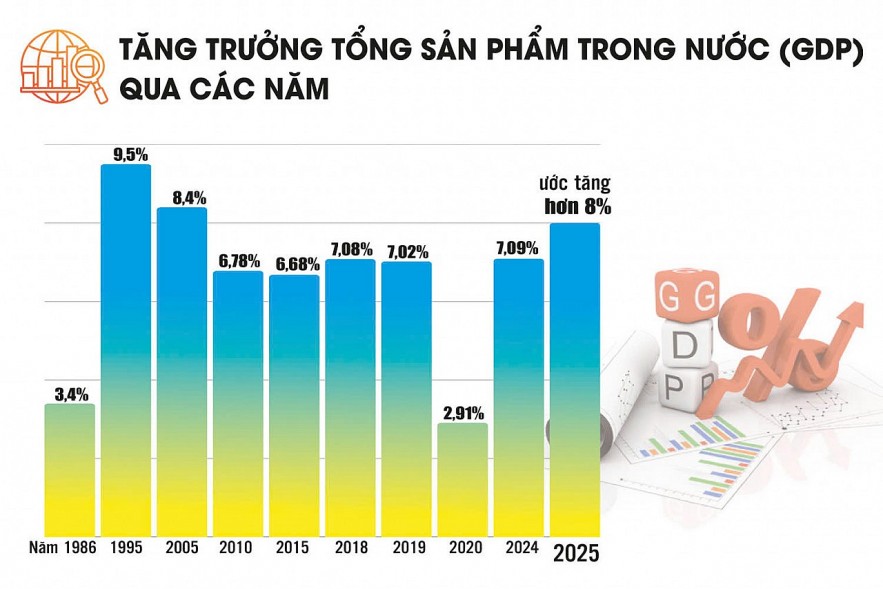 Tái cơ cấu theo chiều sâu, tạo sức bật cho tăng trưởng GDP