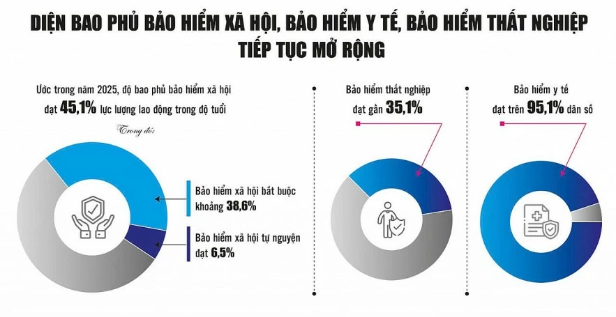 Điểm tựa an sinh trong biến động