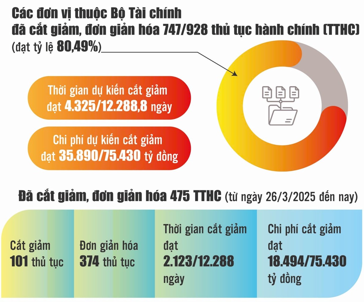 Ngành Tài chính tăng tốc, bứt phá trong chuyển đổi số