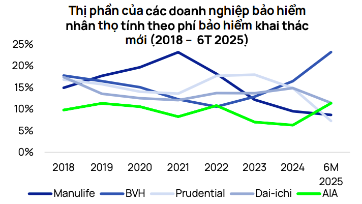 Dư địa tăng trưởng dài hạn mở ra cho ngành bảo hiểm Việt Nam