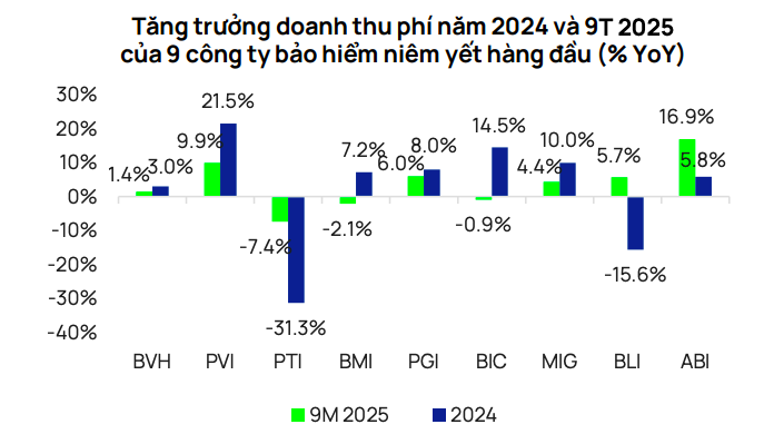 Dư địa tăng trưởng dài hạn mở ra cho ngành bảo hiểm Việt Nam