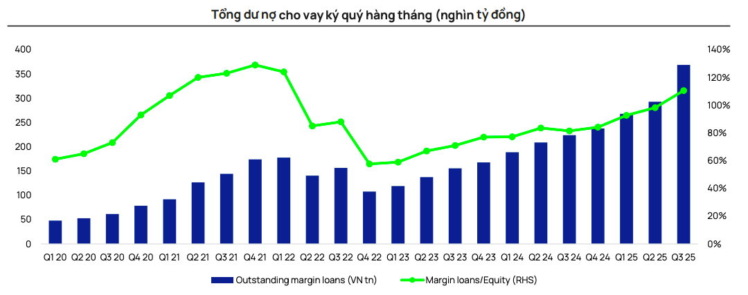 Lợi thế vốn và công nghệ định hình lại cục diện thị trường chứng khoán năm 2026 Lợi thế vốn và công nghệ định hình lại cục diện thị trường chứng khoán năm 2026
