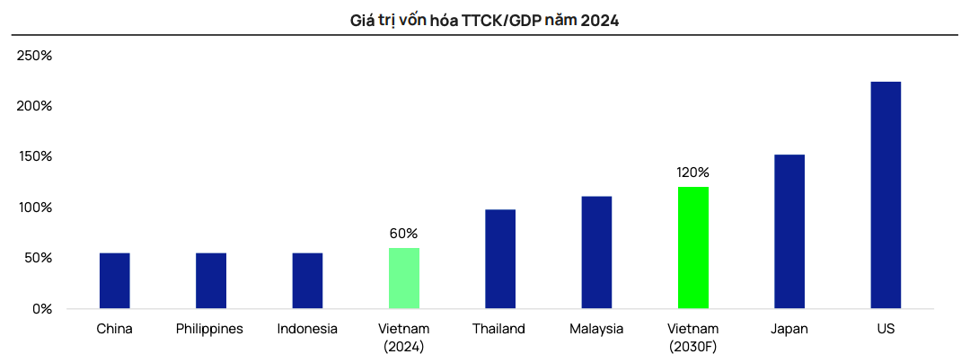 Lợi thế vốn và công nghệ định hình lại cục diện thị trường chứng khoán năm 2026 Lợi thế vốn và công nghệ định hình lại cục diện thị trường chứng khoán năm 2026