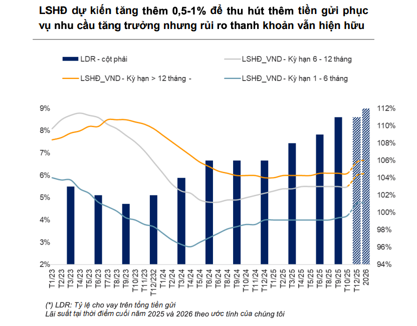 Cuộc sàng lọc mới của ngành ngân hàng trong chu kỳ tín dụng cao Cuộc sàng lọc mới của ngành ngân hàng trong chu kỳ tín dụng cao