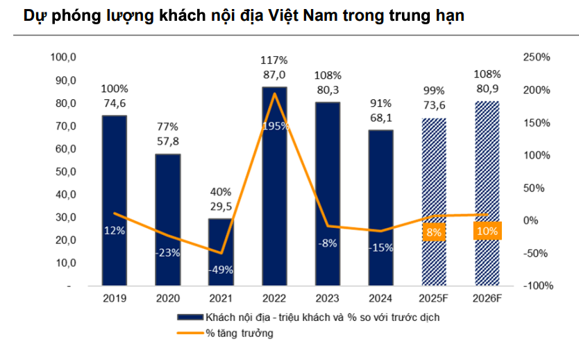 Thị trường hàng không bước sang giai đoạn tăng trưởng mới với nhiều động lực đan xen