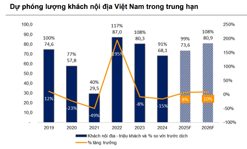 Thị trường hàng không bước sang giai đoạn tăng trưởng mới với nhiều động lực đan xen Thị trường hàng không bước sang giai đoạn tăng trưởng mới với nhiều động lực đan xen