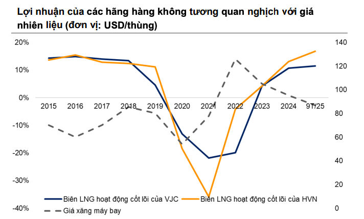 Thị trường hàng không bước sang giai đoạn tăng trưởng mới với nhiều động lực đan xen