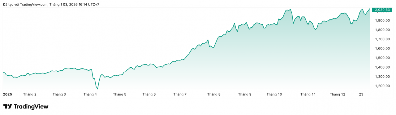 Rổ danh mục VN30 năm 2026: Nhiều ứng cử viên nặng ký Rổ danh mục VN30 năm 2026: Nhiều ứng cử viên nặng ký
