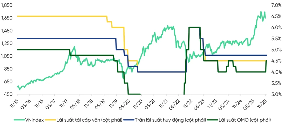 VPBankS kỳ vọng tỷ giá USD năm 2026 chỉ biến động 1%, nâng đỡ dòng vốn ngoại VPBankS kỳ vọng tỷ giá USD năm 2026 chỉ biến động 1%, nâng đỡ dòng vốn ngoại