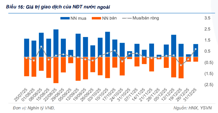 Trái phiếu chính phủ giữ lực cầu ở kỳ hạn 5 - 10 năm Trái phiếu chính phủ giữ lực cầu ở kỳ hạn 5 - 10 năm