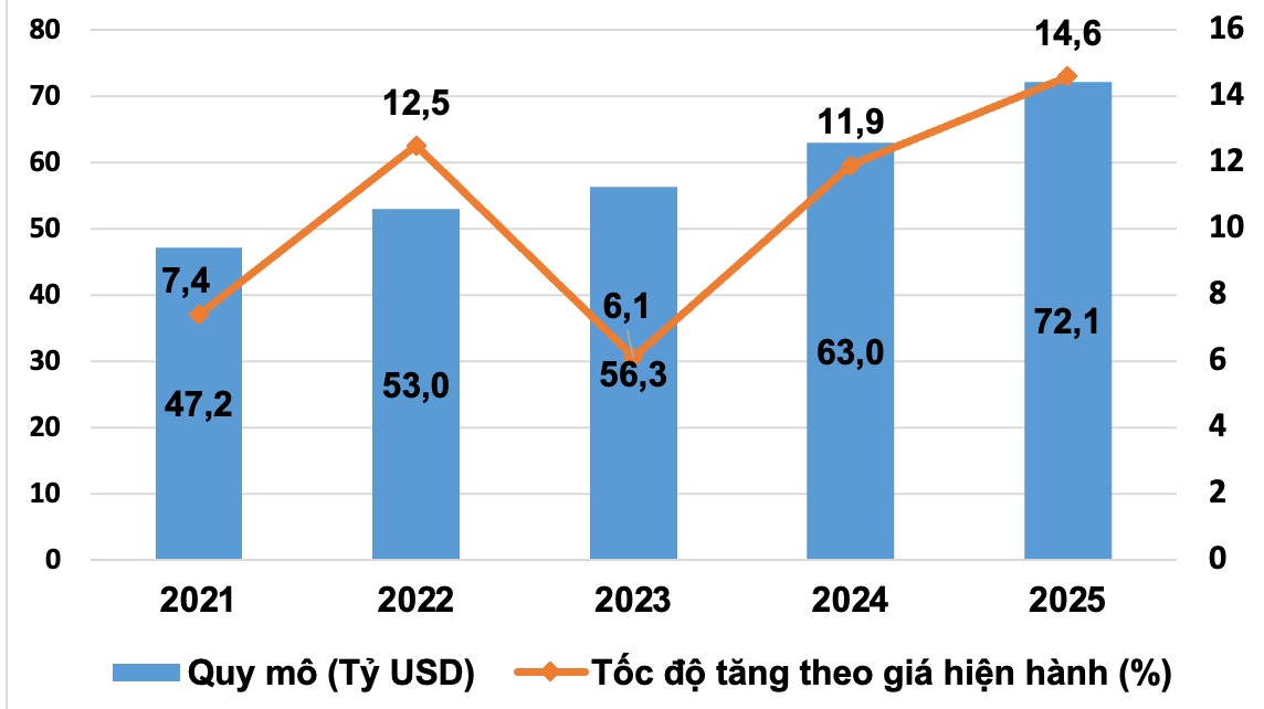 Kinh tế số là động lực tăng trưởng quan trọng trong năm 2025 Kinh tế số là động lực tăng trưởng quan trọng trong năm 2025