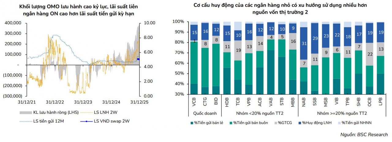 Huy động Huy động