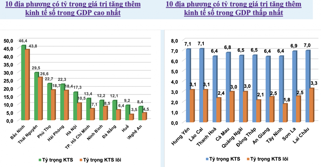 Kinh tế số là động lực tăng trưởng quan trọng trong năm 2025 Kinh tế số là động lực tăng trưởng quan trọng trong năm 2025