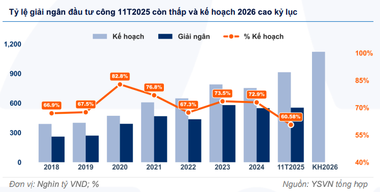 Chu kỳ đầu tư công mới mở rộng không gian huy động vốn cho hạ tầng