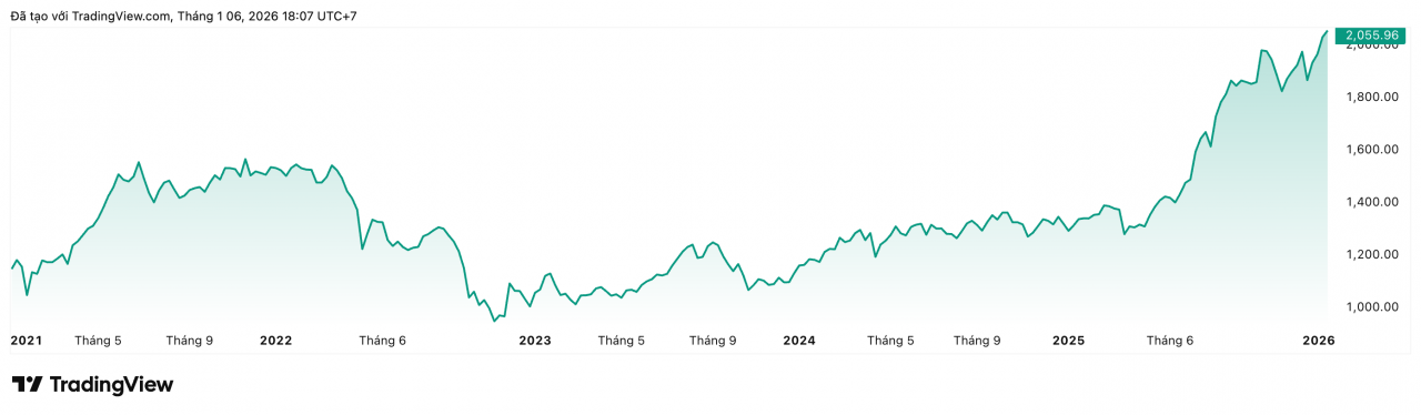 Chứng khoán phái sinh ngày 6/1: Chênh lệch chuyển sang dương, dòng tiền gia tăng khi VN30 vượt đỉnh Chứng khoán phái sinh ngày 6/1: Chênh lệch chuyển sang dương, dòng tiền gia tăng khi VN30 vượt đỉnh