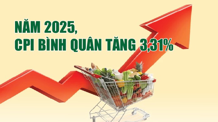 Infographics: CPI bình quân năm 2025 tăng 3,31%