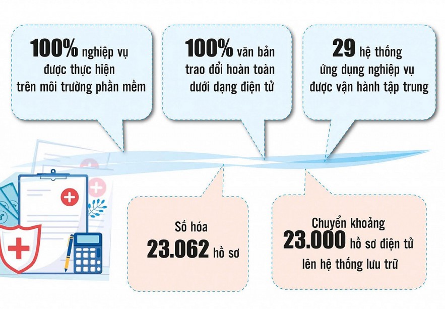 Bảo hiểm xã hội Việt Nam bứt phá cải cách, củng cố trụ cột an sinh