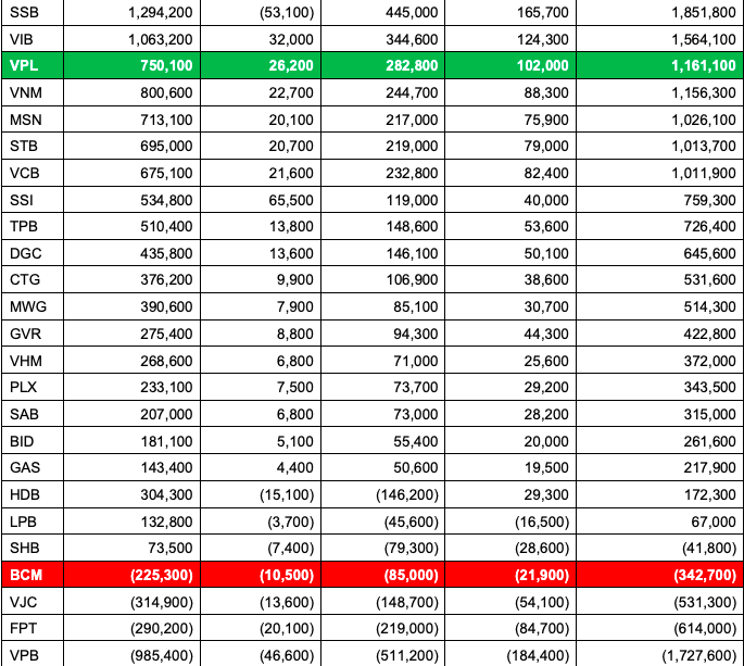 Kỳ tái cơ cấu quý I/2026, rổ VN30 dự kiến thay đổi thế nào? Kỳ tái cơ cấu quý I/2026, rổ VN30 dự kiến thay đổi thế nào?