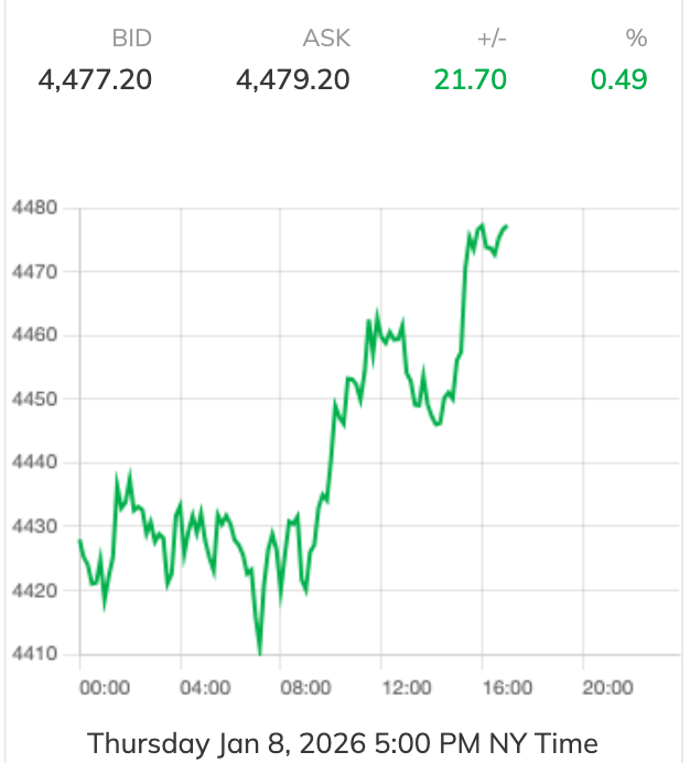 Giá vàng hôm nay ngày 9/1: Giá vàng nhẫn trong nước đồng loạt đảo chiều