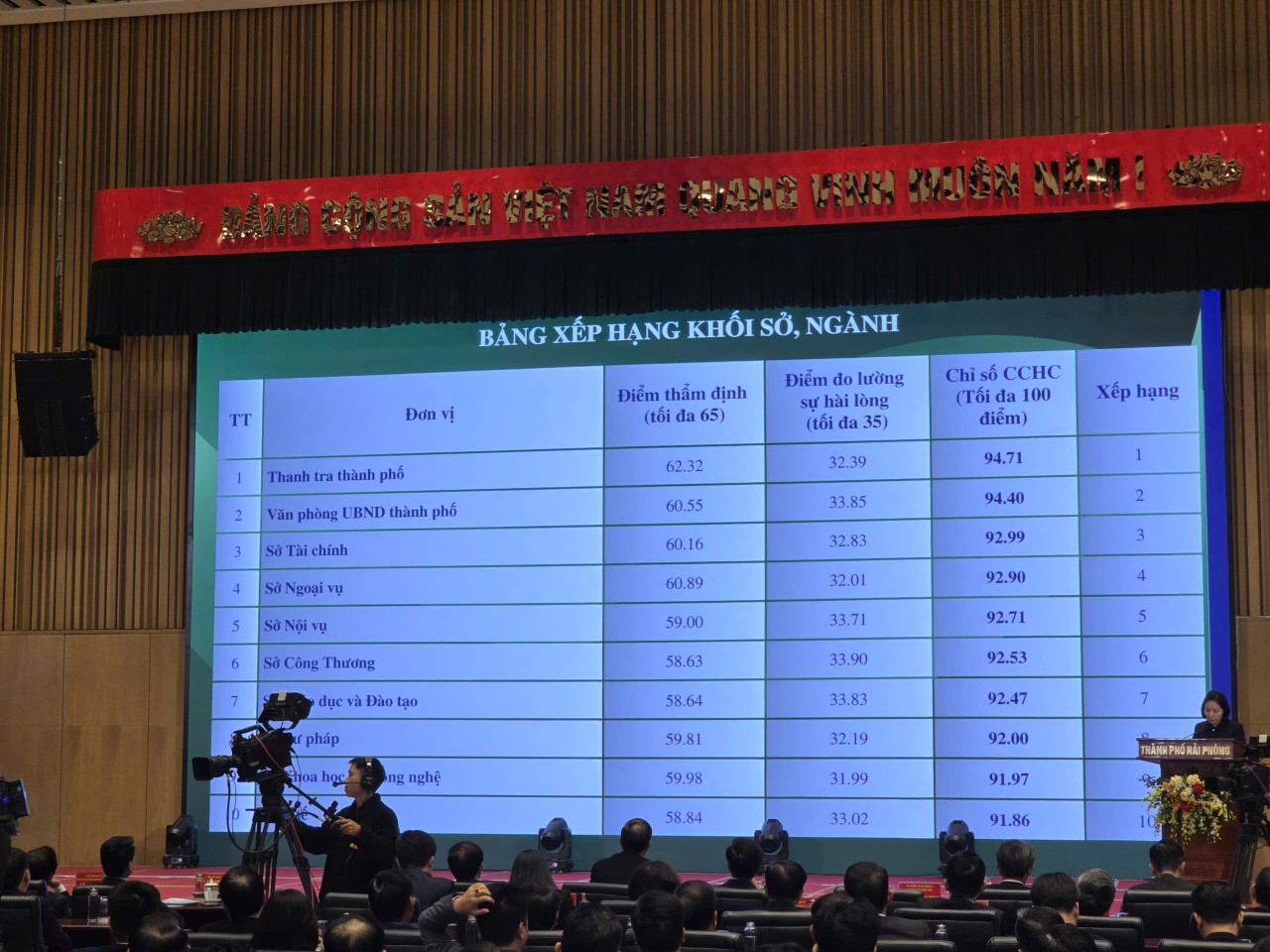 Hải Phòng công bố Chỉ số cải cách hành chính năm 2025